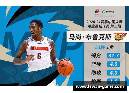 揭秘月度最佳球员：光芒背后的奋斗与荣耀