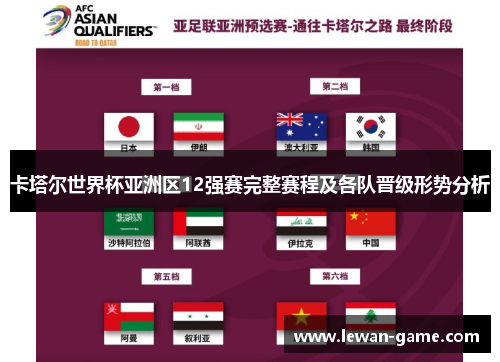 卡塔尔世界杯亚洲区12强赛完整赛程及各队晋级形势分析